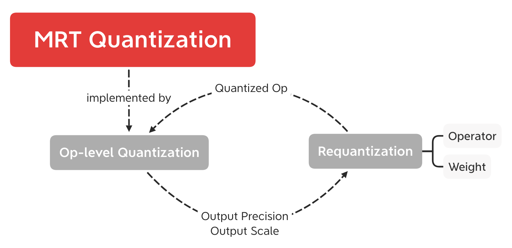 ../_images/quantize.png